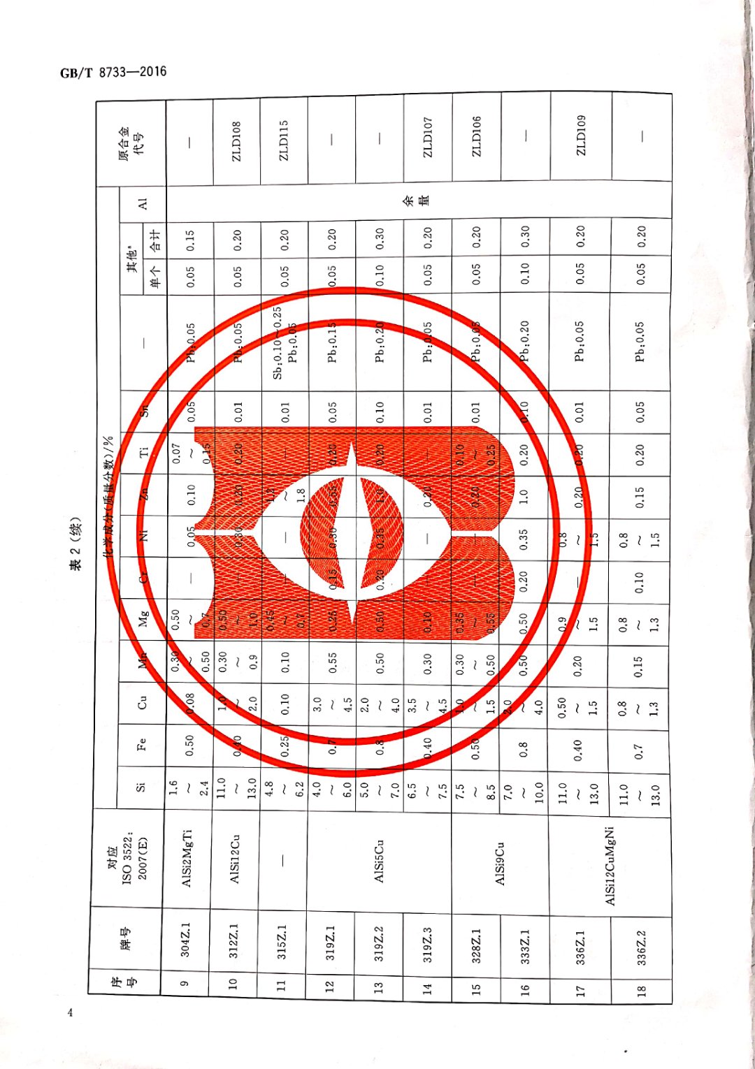 鑄造鋁合金錠國家標(biāo)準(zhǔn)查詢